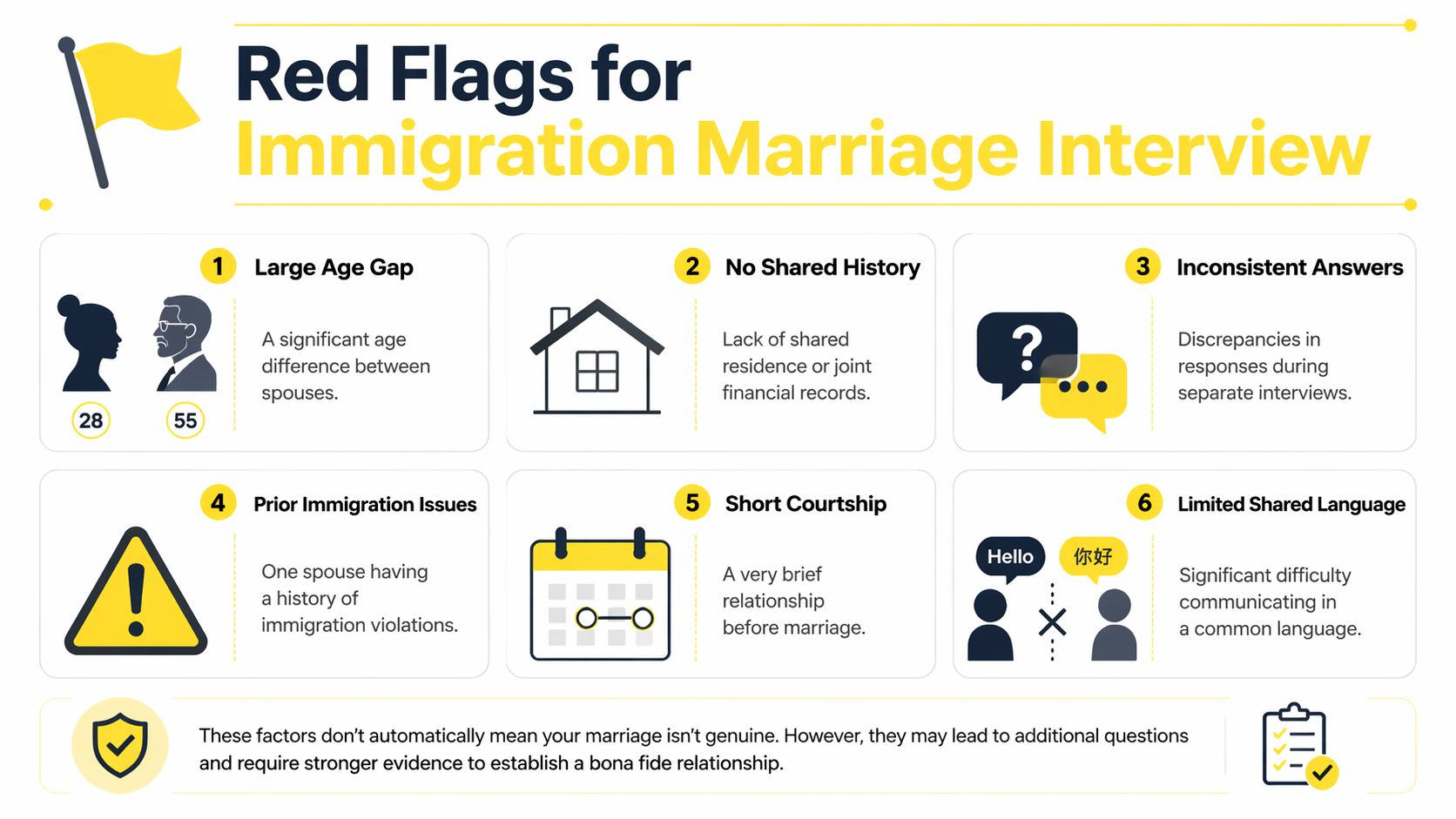 An infographic detailing six red flags for immigration marriage interviews that may prompt additional scrutiny from officials.
