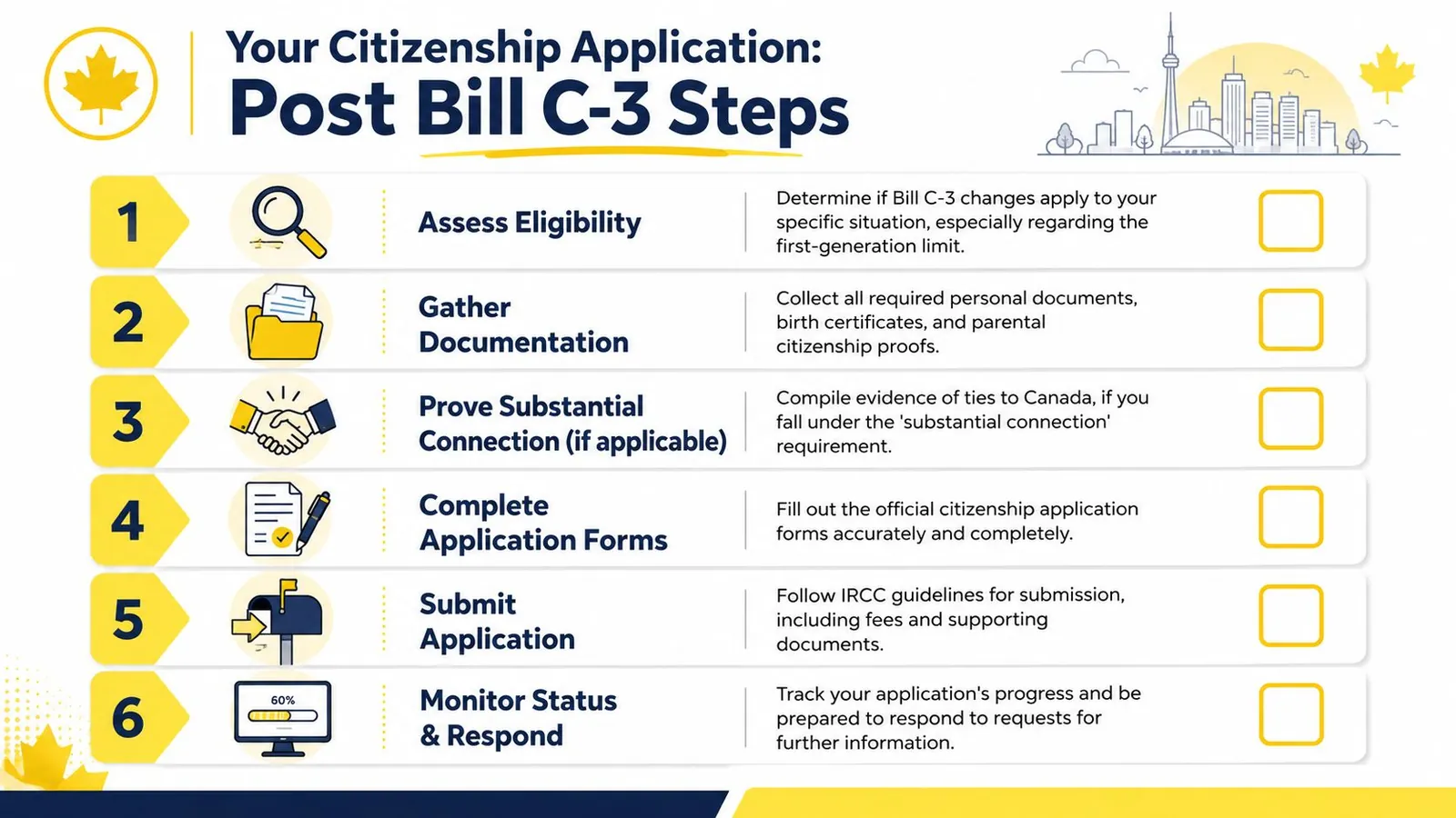 A six-step infographic guide for Canadian citizenship applications following the new Bill C-3 legislative changes.