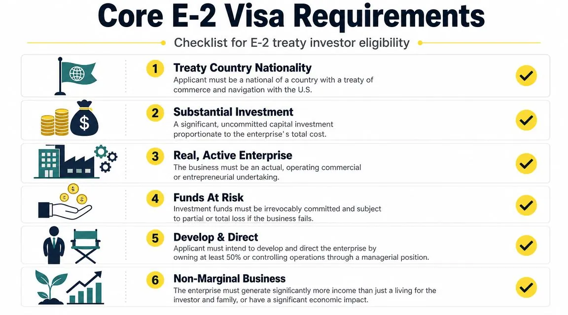 What Are the Core E-2 Visa Requirements?
