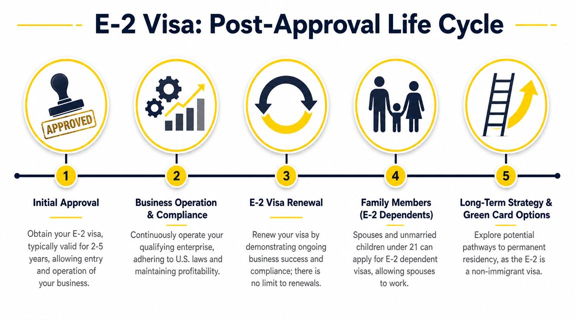 Life After Approval: Renewals, Family, and Long-Term Strategy
