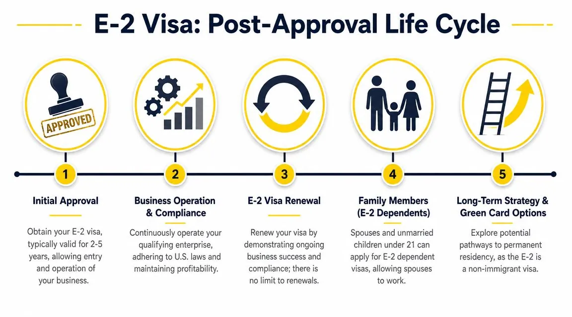 Life After Approval: Renewals, Family, and Long-Term Strategy