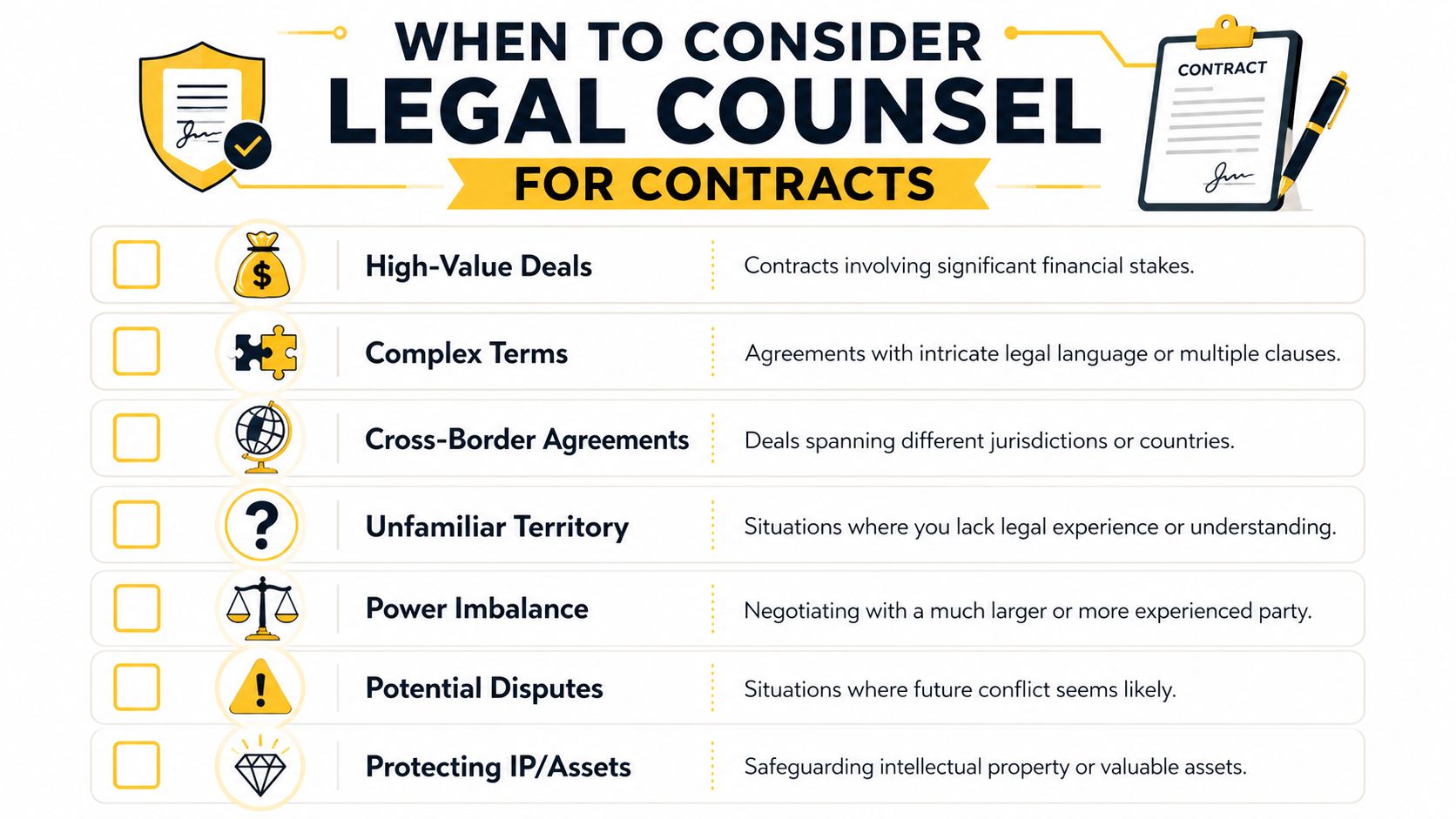 An infographic titled When to Consider Legal Counsel for Contracts listing seven scenarios requiring professional legal advice.