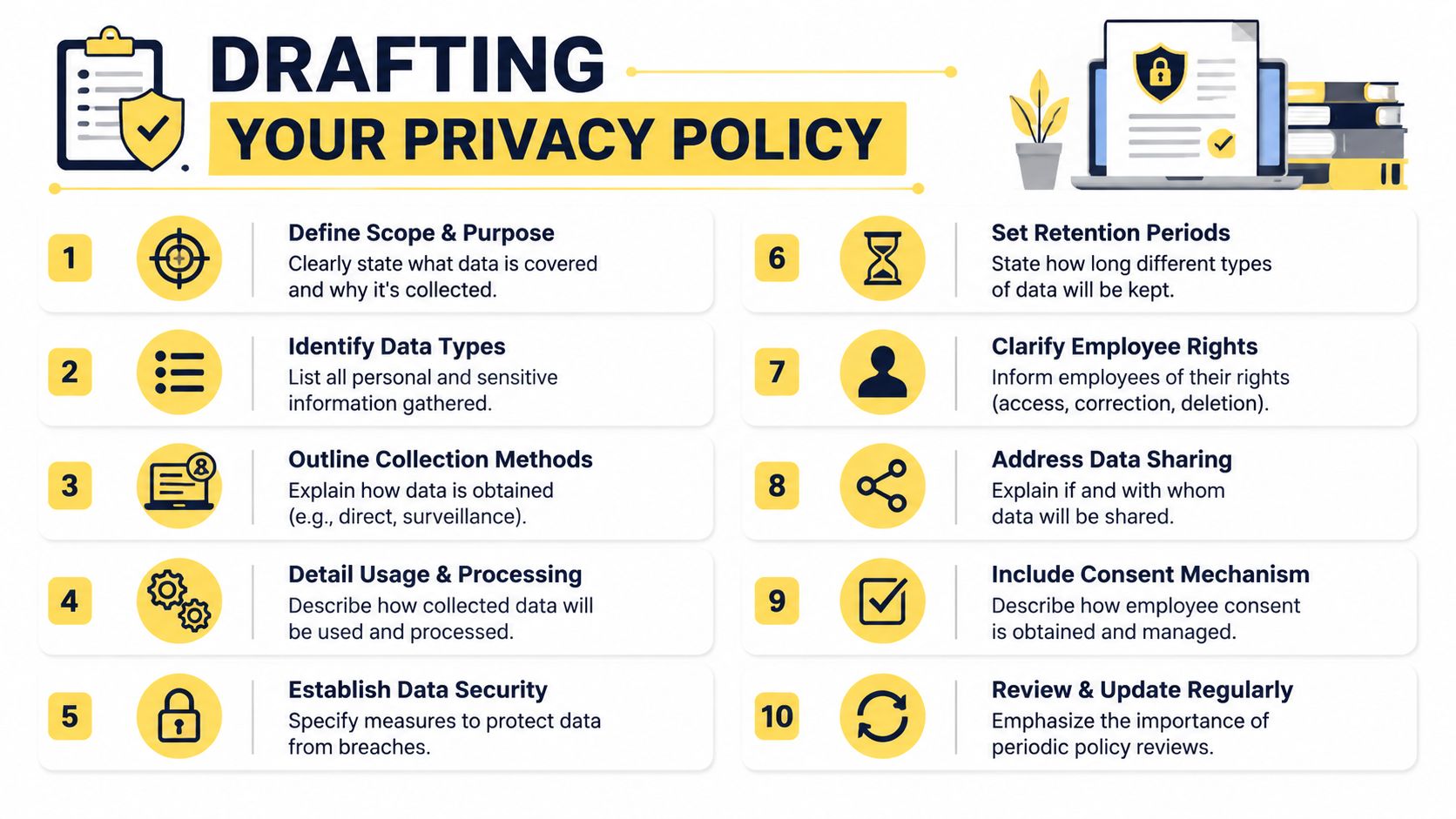 An infographic titled Drafting Your Privacy Policy listing ten essential steps for protecting employee data privacy.
