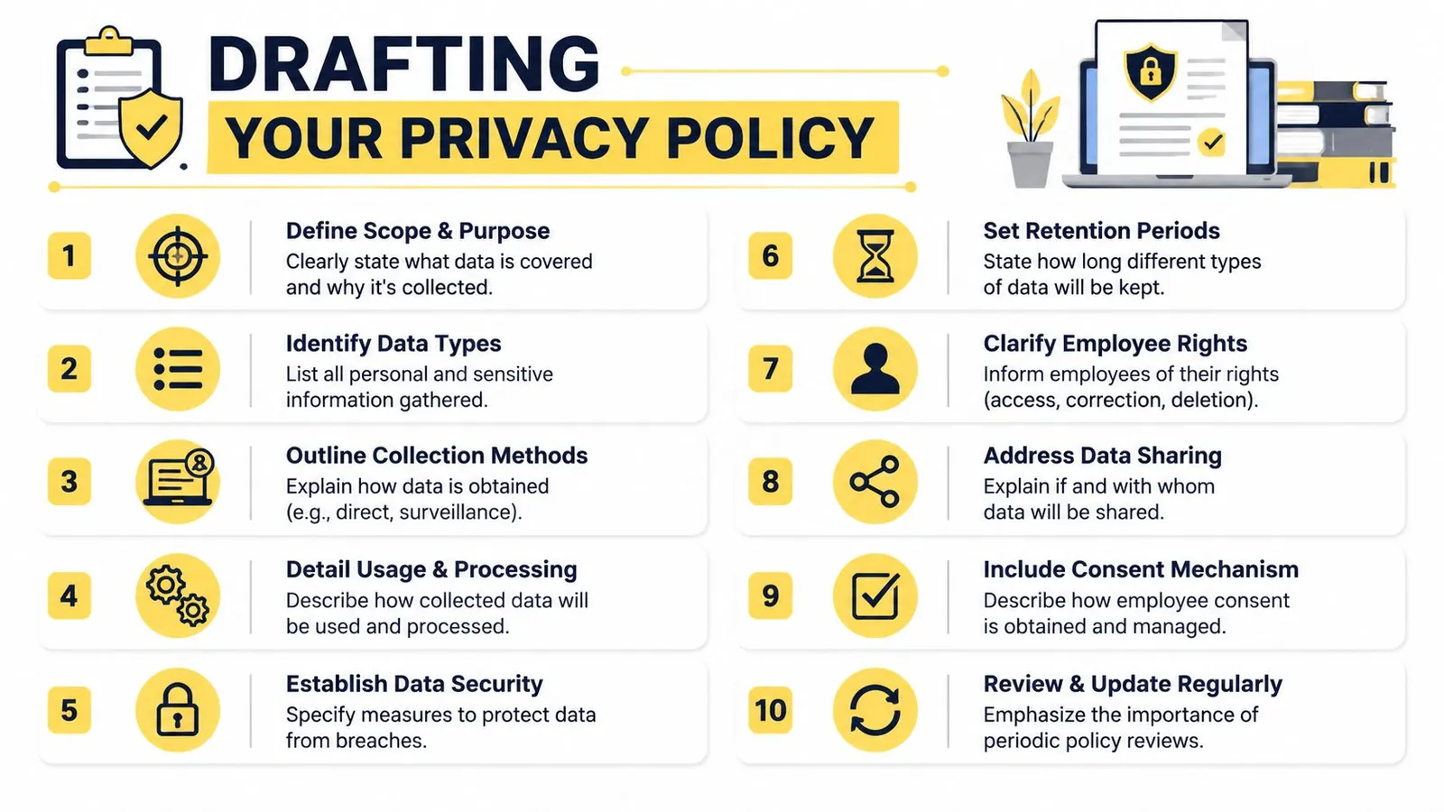 An infographic titled Drafting Your Privacy Policy listing ten essential steps for protecting employee data privacy.