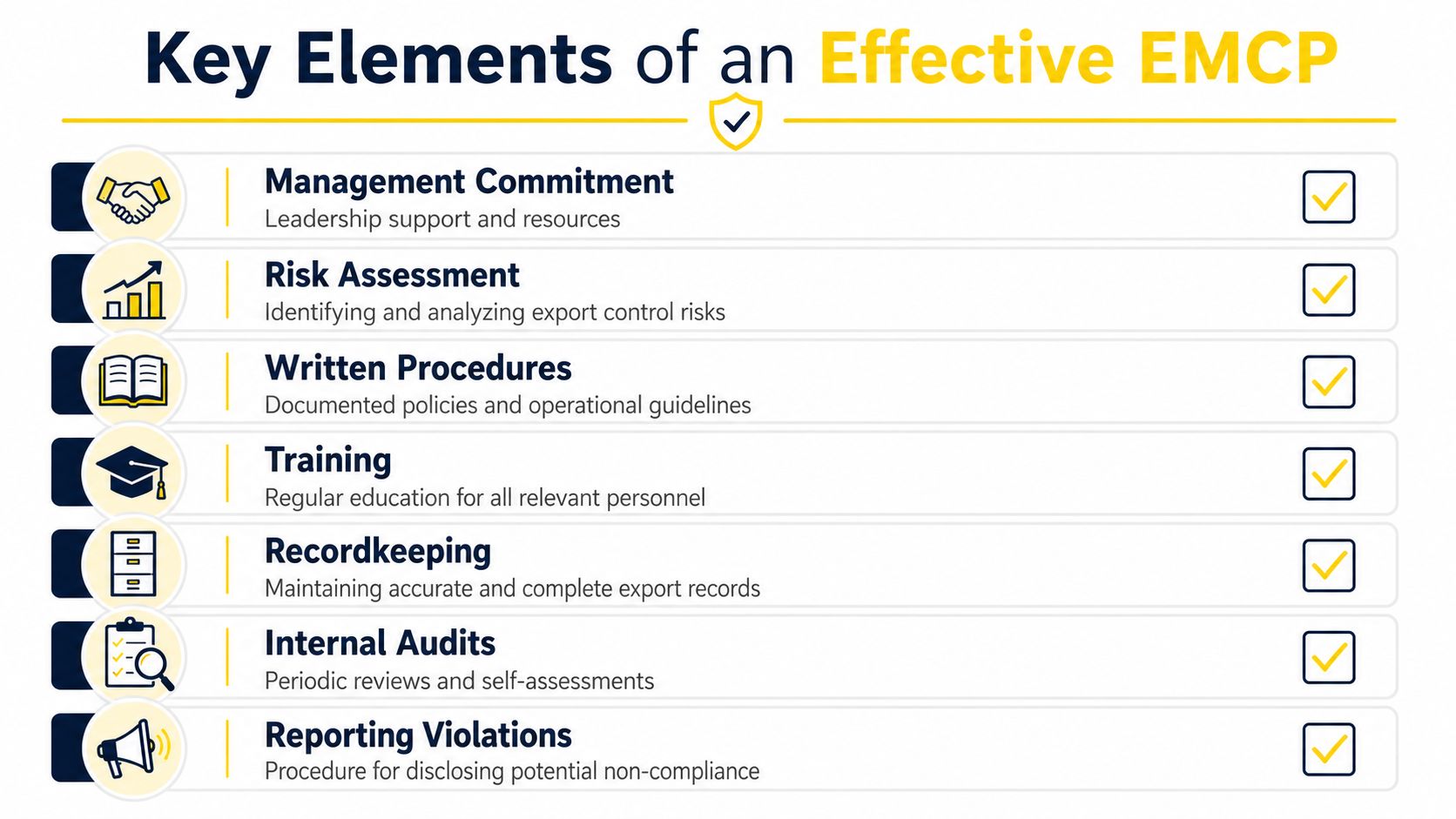 An infographic titled Key Elements of an Effective EMCP outlining seven essential steps for export control compliance.