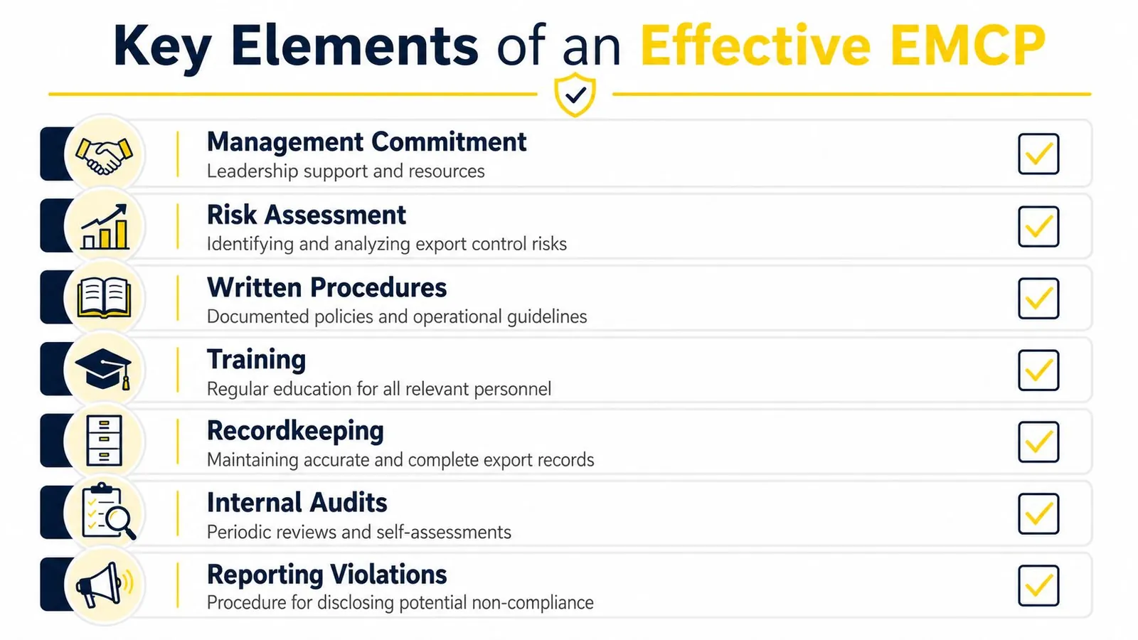An infographic titled Key Elements of an Effective EMCP outlining seven essential steps for export control compliance.
