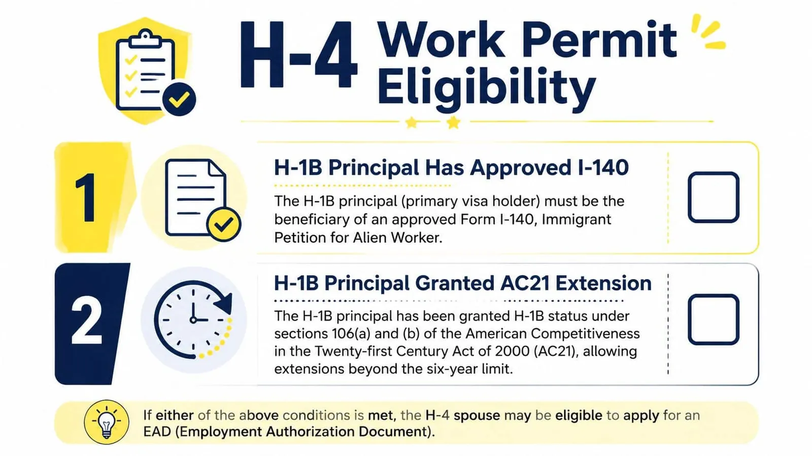 An infographic outlining the two main eligibility requirements for an H-4 visa holder to apply for a work permit.
