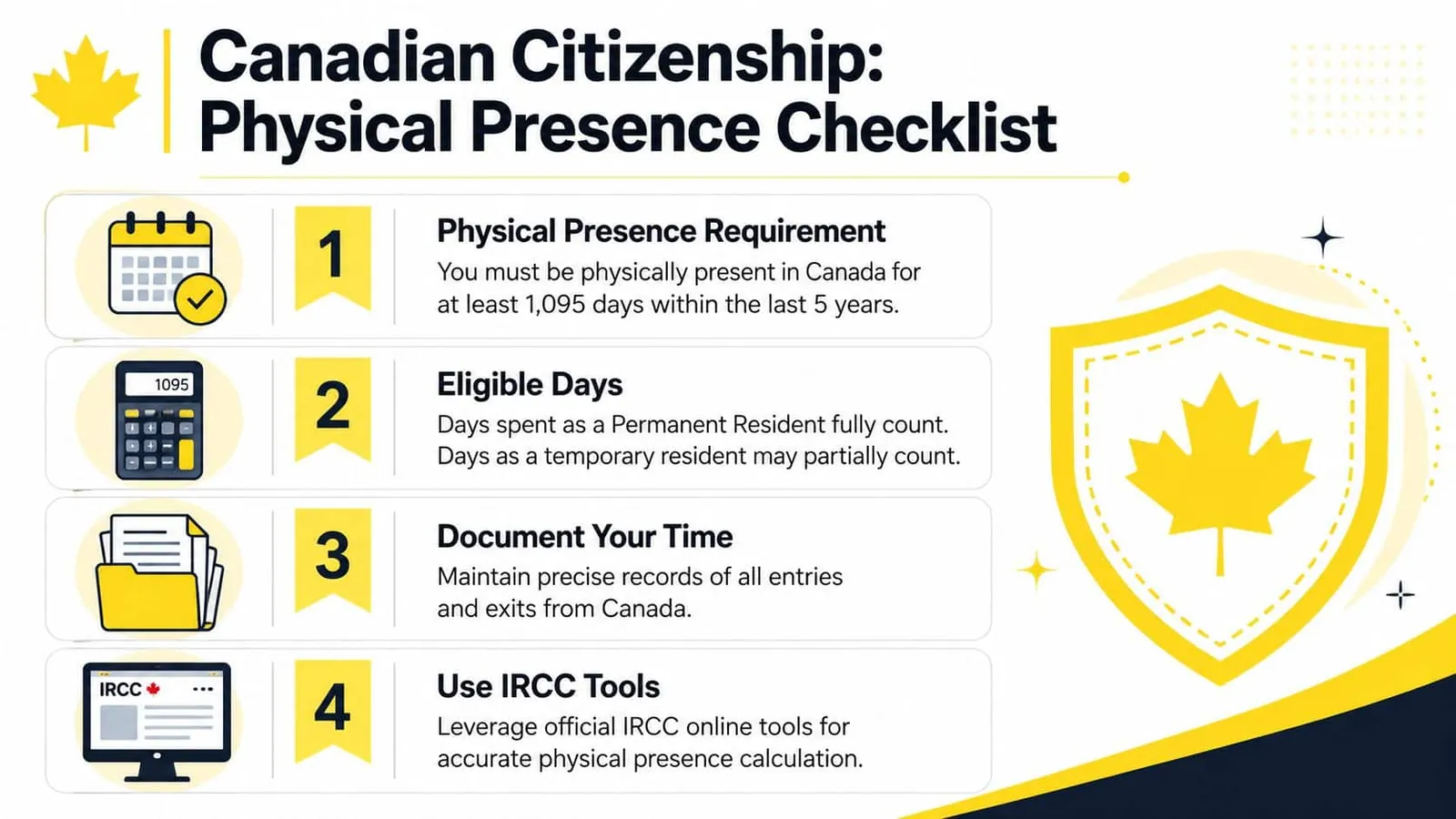 A Canadian citizenship physical presence checklist with four steps to calculate residency requirements for applicants.