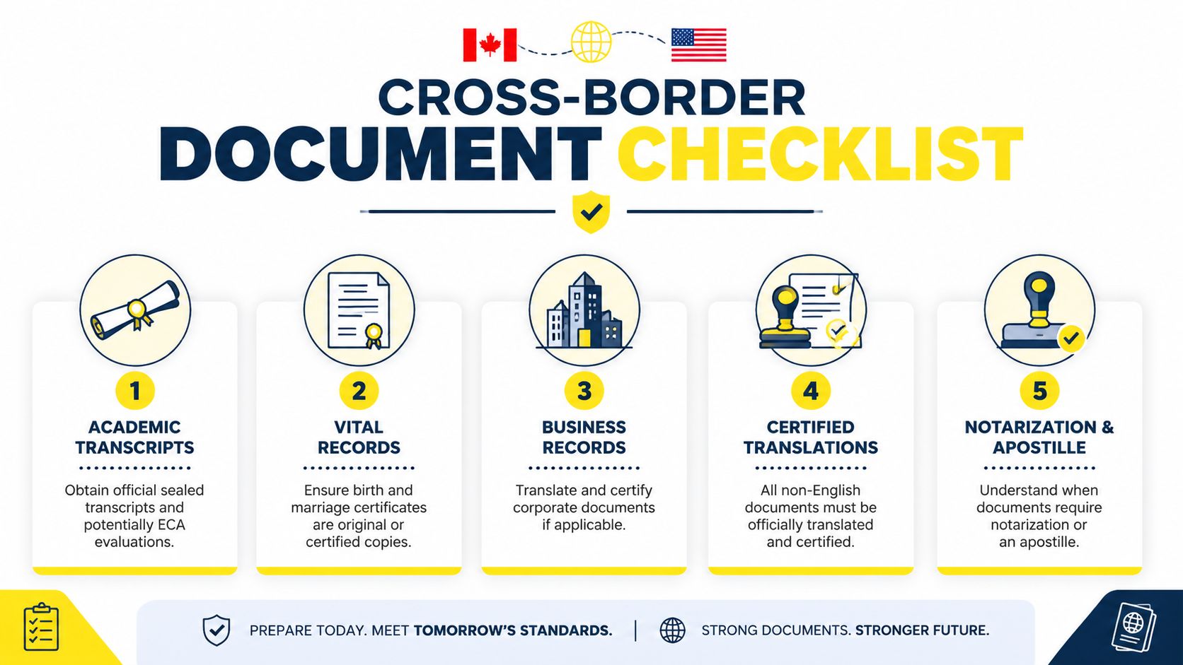 A five-step checklist for managing essential documents when moving between Canada and the United States of America.