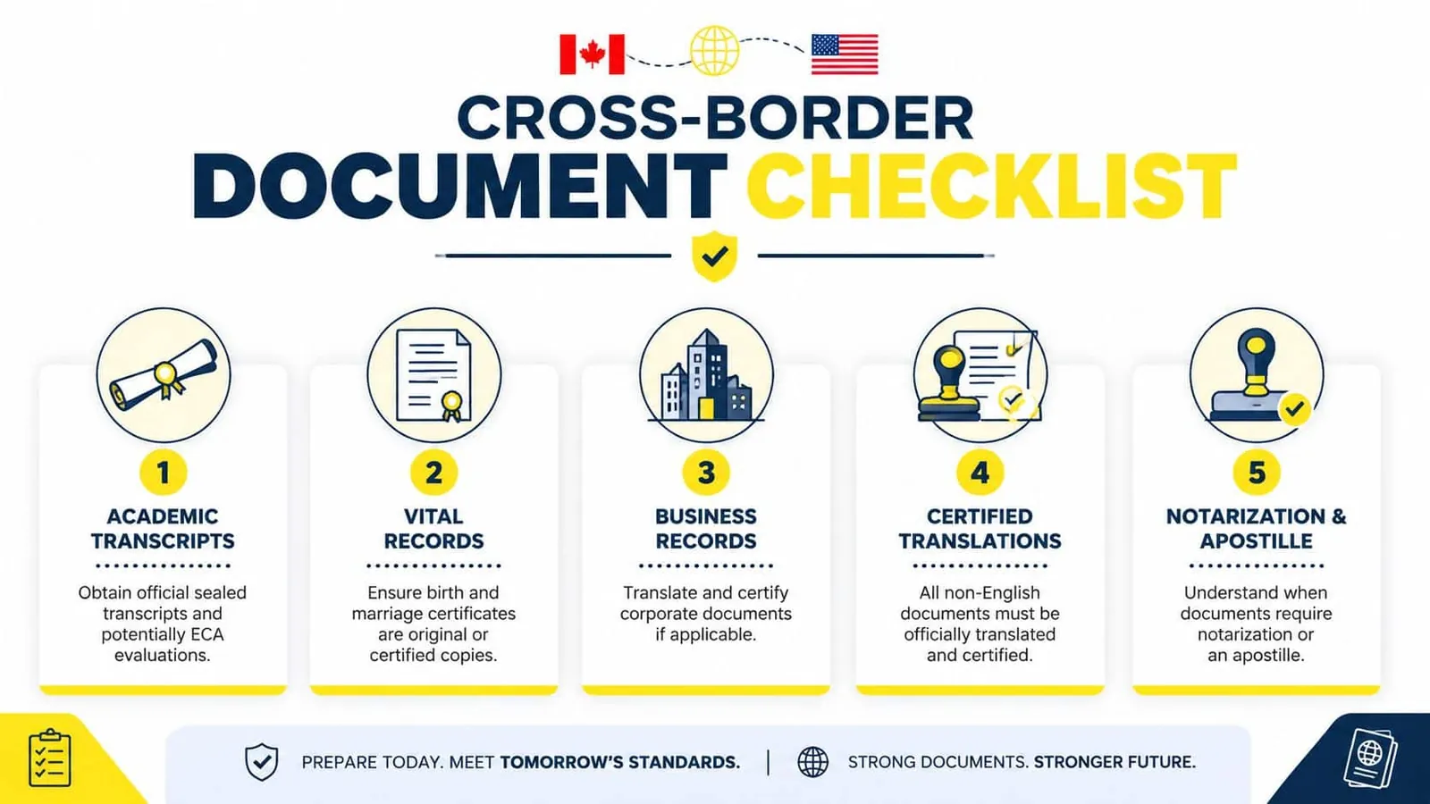 A five-step checklist for managing essential documents when moving between Canada and the United States of America.