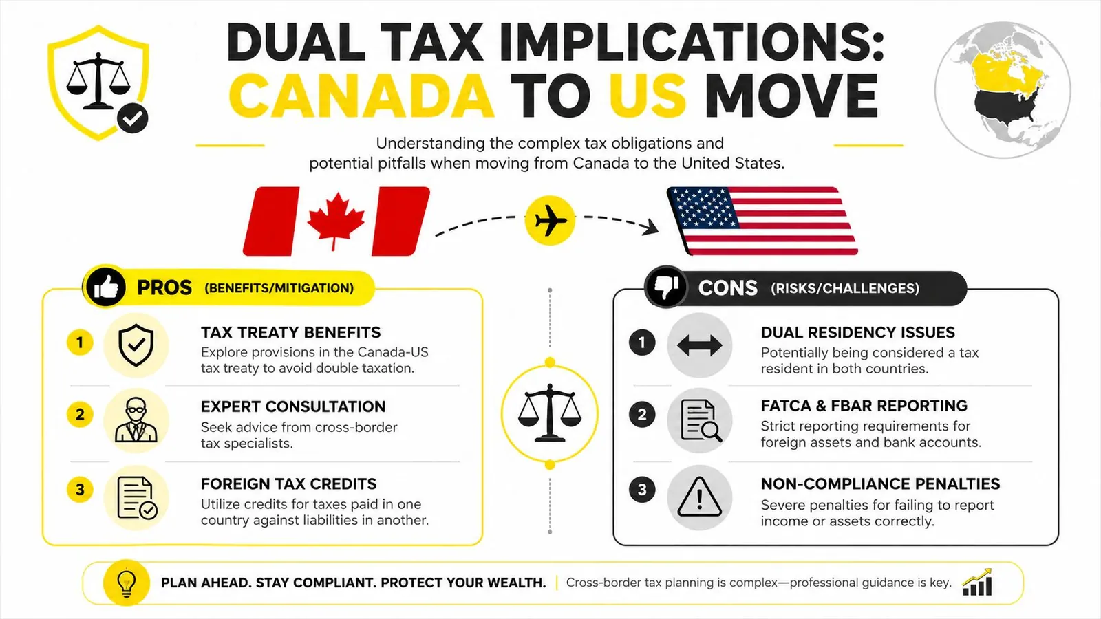An infographic showing pros and cons of moving from Canada to the USA for tax purposes.
