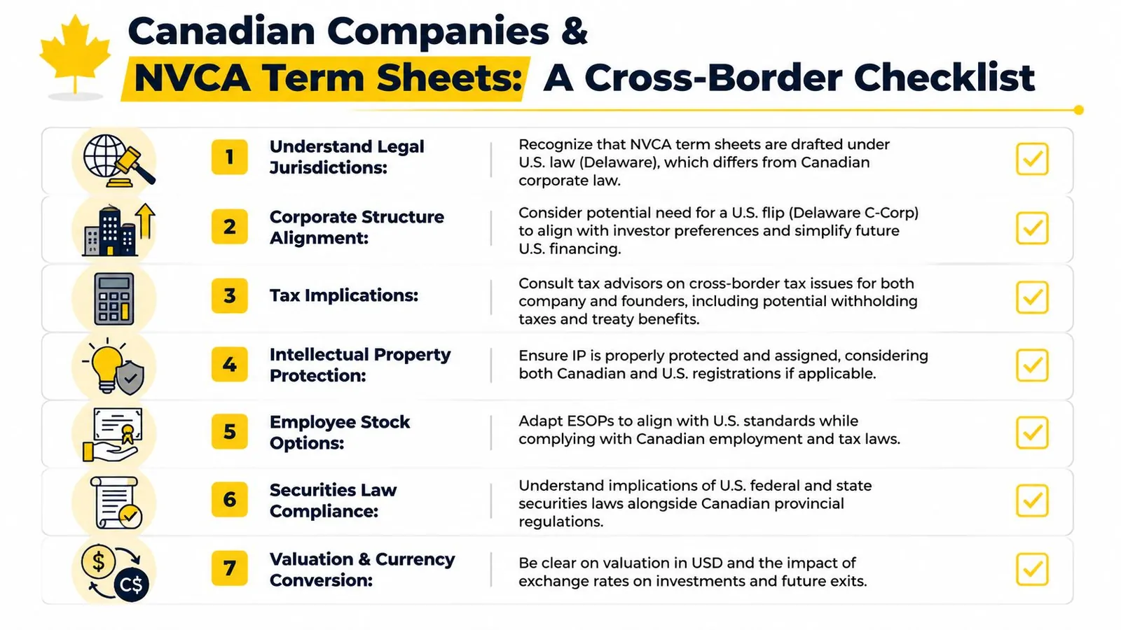 A seven-step checklist for Canadian companies dealing with US-based NVCA term sheets and cross-border business requirements.
