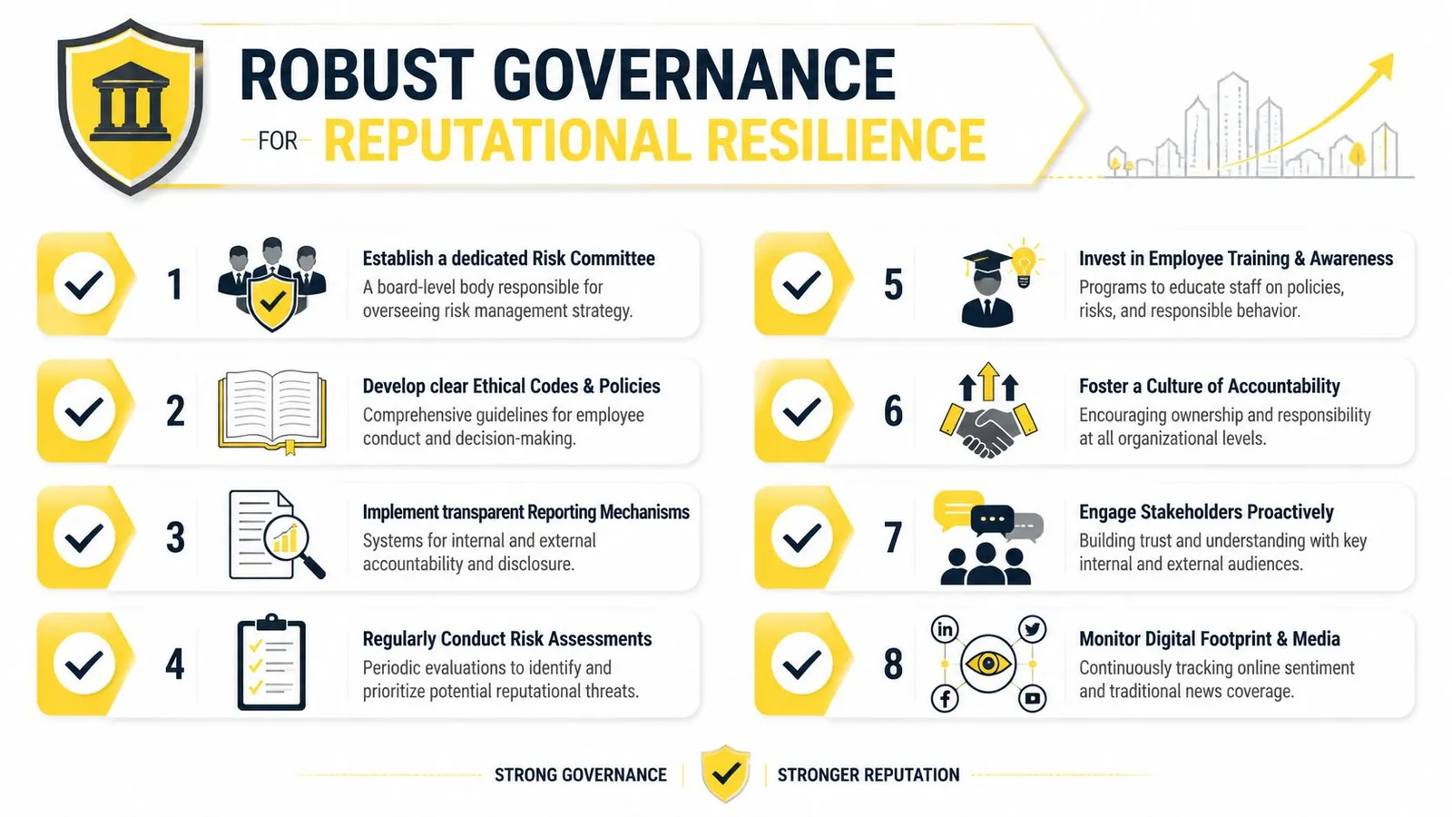 An infographic titled Robust Governance for Reputational Resilience displaying eight steps for managing organizational risks and reputation.