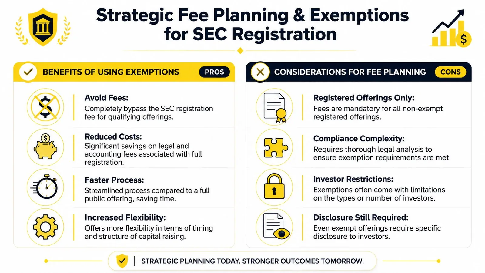 A strategic guide comparing the pros and cons of using SEC registration fee exemptions for businesses.