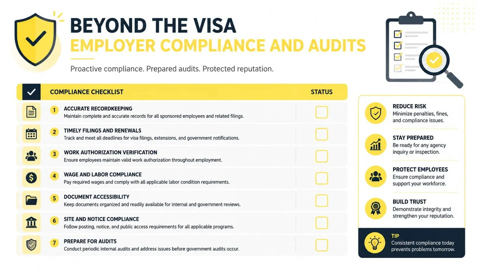 A compliance checklist for employers covering visa-related recordkeeping, timely filings, labor laws, and audit preparation procedures.