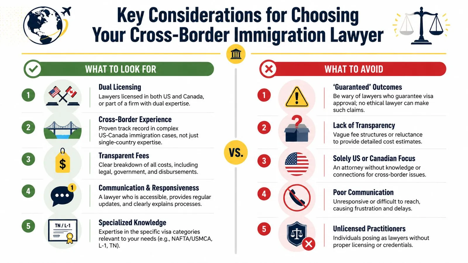 An infographic titled Key Considerations for Choosing Your Cross-Border Immigration Lawyer, outlining five tips to look for and avoid.