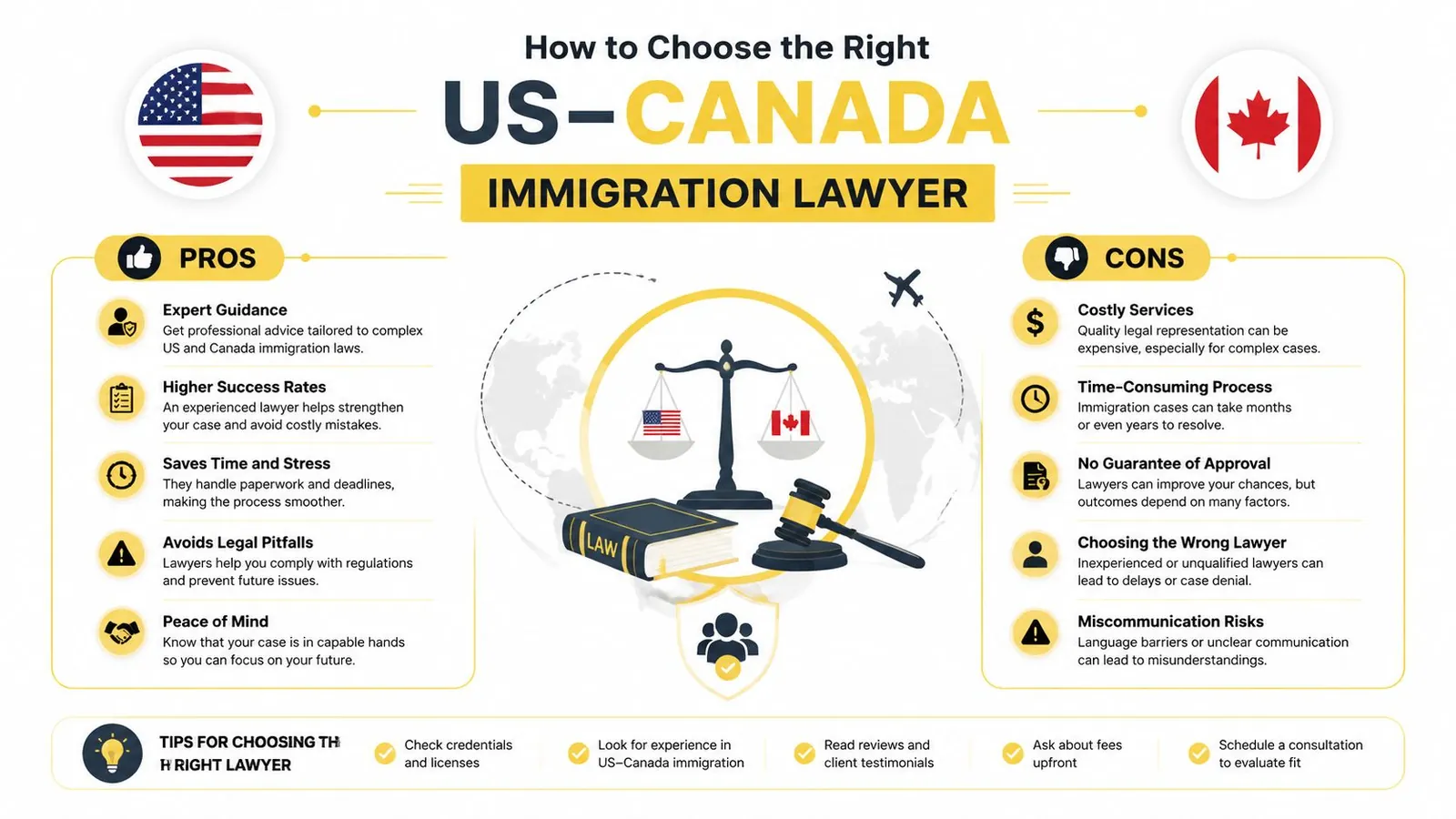 An infographic outlining the pros, cons, and essential tips for choosing a professional US-Canada immigration lawyer.