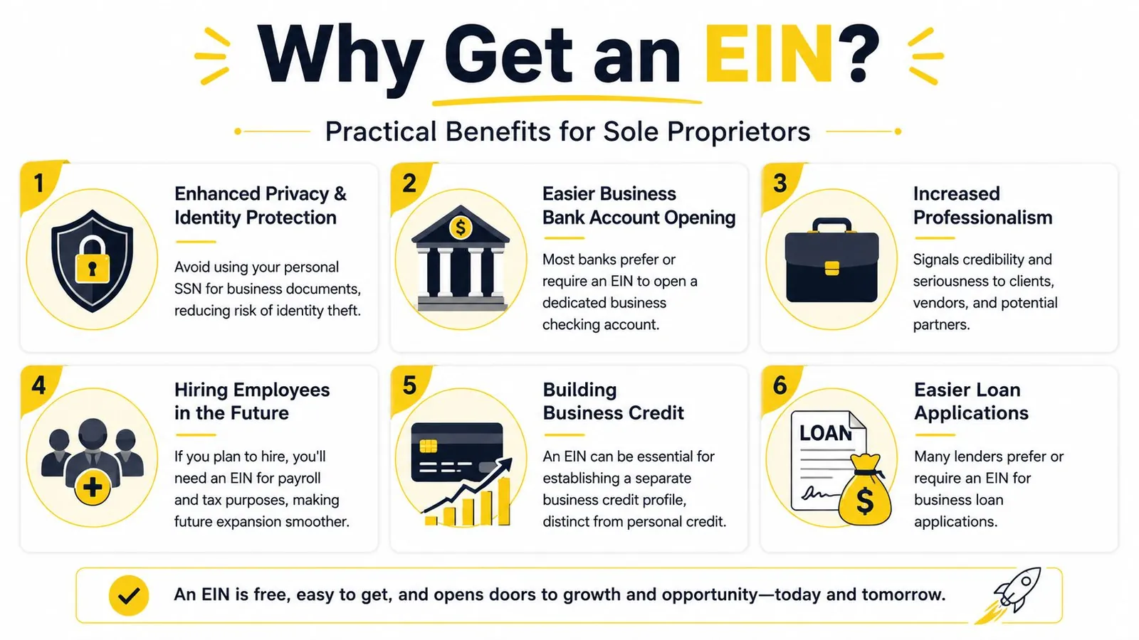 An infographic detailing six key benefits for sole proprietors to obtain an Employer Identification Number or EIN.