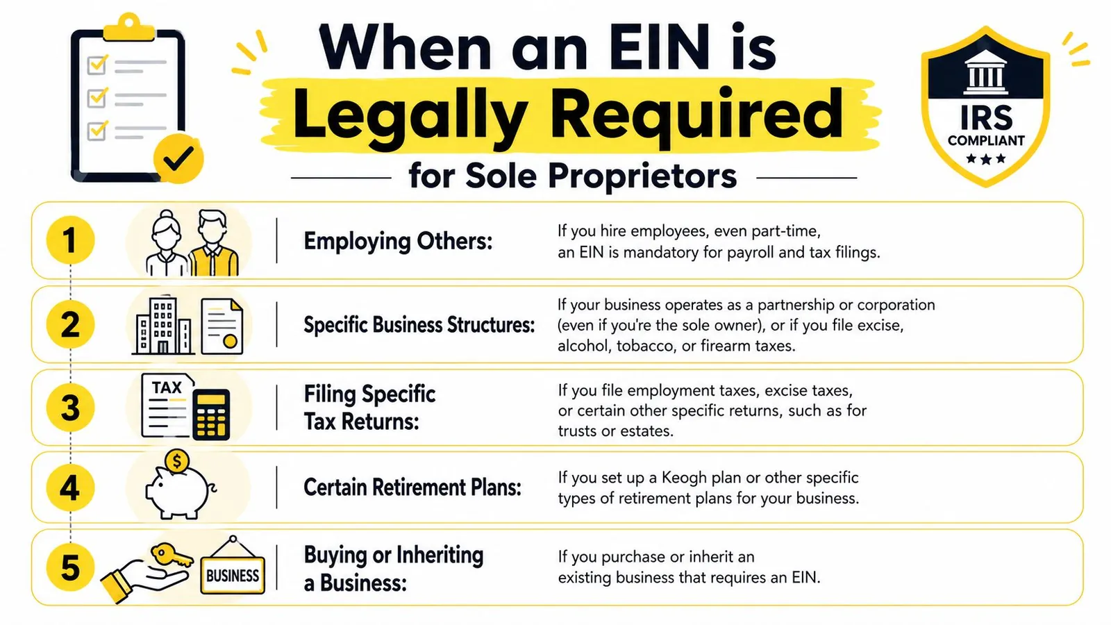 An infographic listing the five legal requirements for sole proprietors to obtain an Employer Identification Number (EIN).