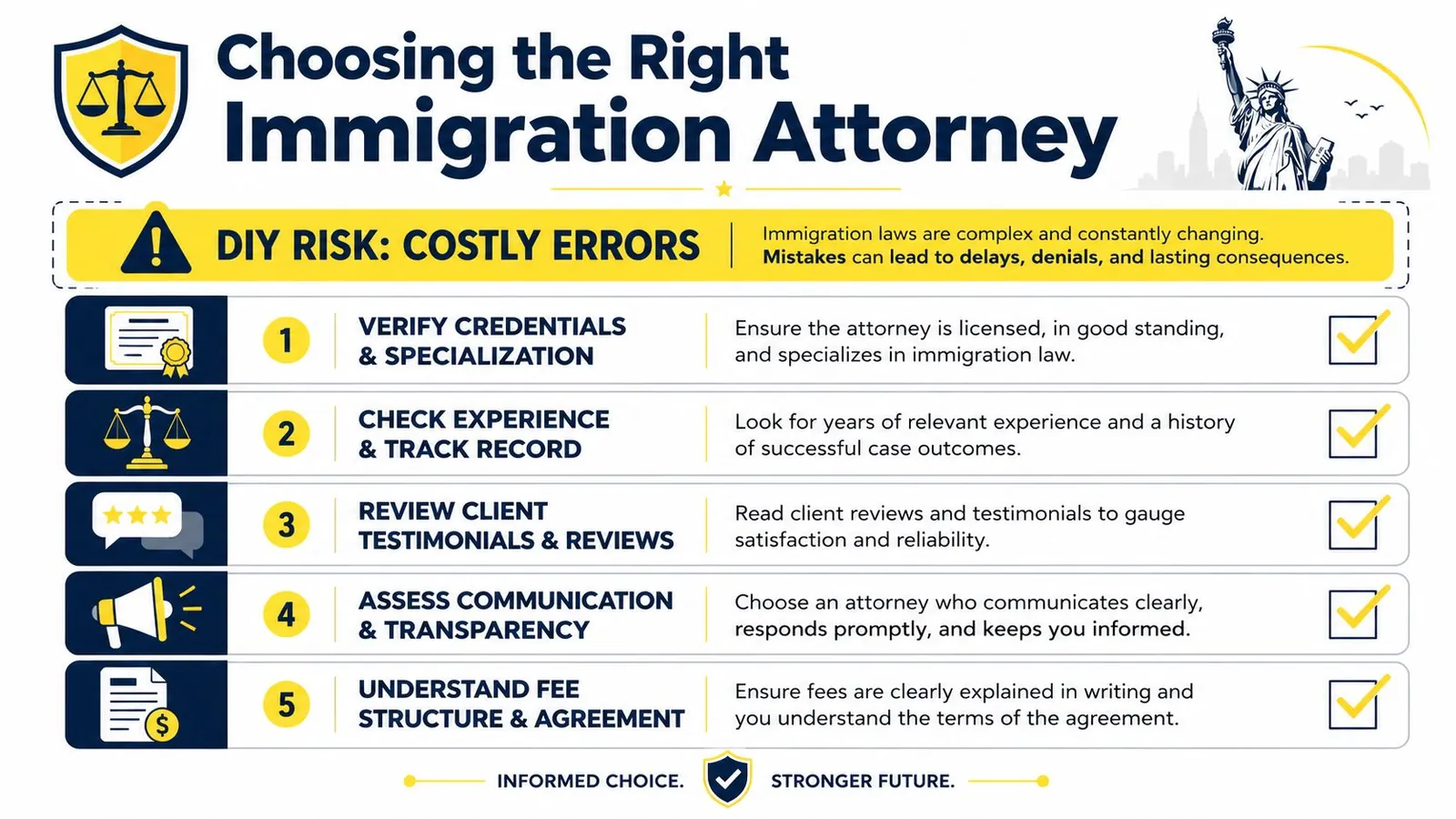 An infographic titled Choosing the Right Immigration Attorney outlining five essential steps for selecting a legal professional.