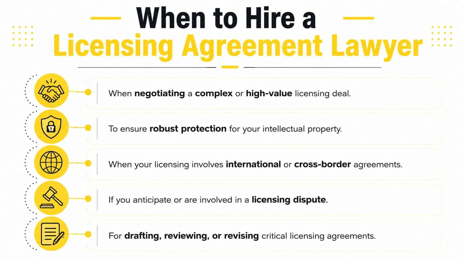 An infographic detailing five key scenarios when businesses should consider hiring a professional licensing agreement lawyer.